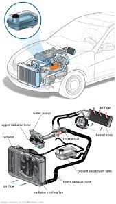 See C0671 repair manual